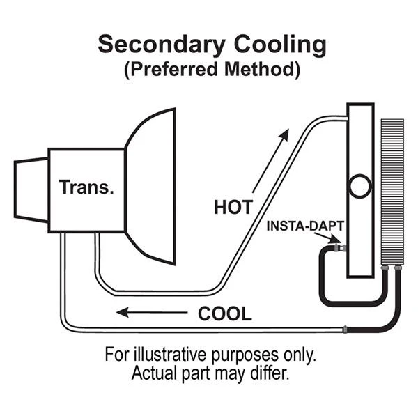 Promo ???? Transmission Cooler ???? - Image 3